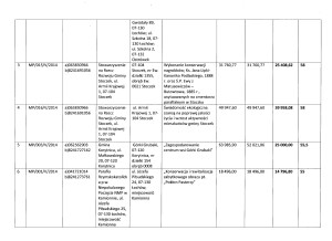 2. lista wn. wybranych z Małych Projektów 2 str